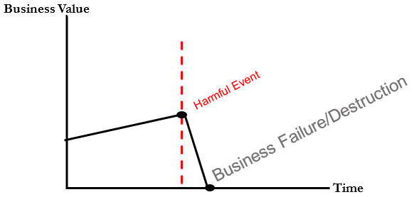 Business Value Graph